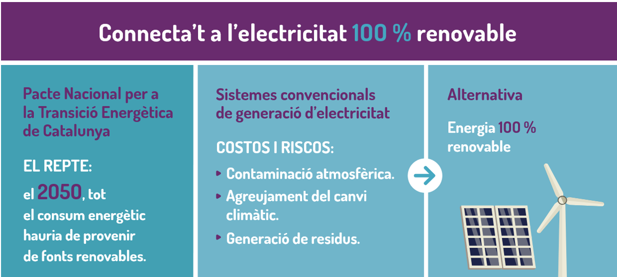 Infografia renovable