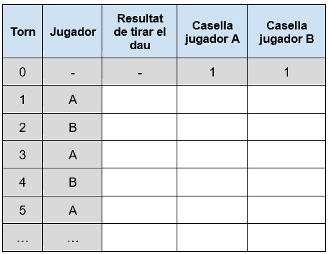 Taula de variables